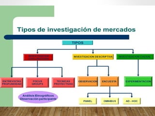 Problema, tipos de investigación