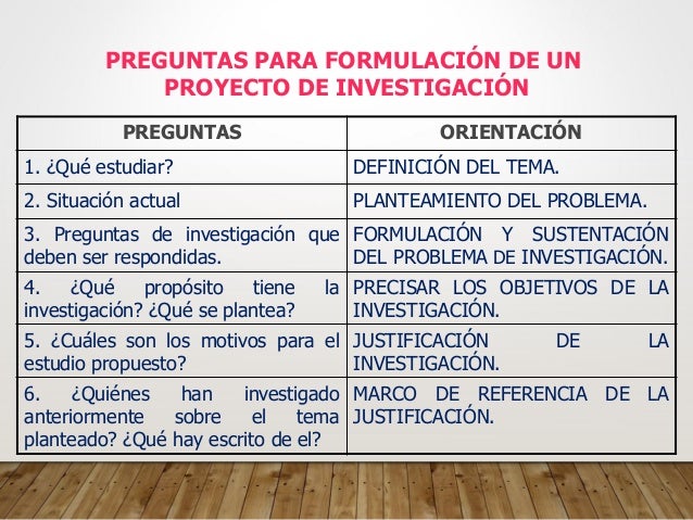 preguntas orientadoras de investigacion problema tipos de investigaci 243 n preguntas orientadoras de investigacion problema tipos de investigaci 243 n