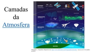 Bernardes L. Troposfera. Disponível em: https://www.todoestudo.com.br/geografia/termosfera. Acesso em 21 de outubro
de 2019.
Camadas
da
Atmosfera
 
