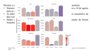 Silvério et al. (2019)  IPAM (Instituto de Pesquisa Ambiental da Amazônia)
• Número de focos de incêndios acumulados para o período de janeiro a 14 de agosto
para os anos de 2016 a 2019 em seis estados amazônicos.
• As diferenças nas cores dentro do mesmo estado indicam o número cumulativo de
dias com precipitação menor que 1 mm.
• Dados de Mato Grosso incluem somente informações para a porção do bioma
Amazônia.
Fonte: Silvério et al. IPAM. Disponível em: https://ipam.org.br/wp-content/uploads/2019/08/NT-Fogo-Amazônia-2019. Acesso em 21 de outubro de
2019.
 