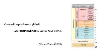 Causa do aquecimento global:
ANTROPOGÊNICA versus NATURAL
Silva e Paula (2009)
 