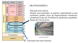 ERA PALEOZÓICA
Glaciações não muito intensas.
Glaciação mais intensa
Durante essas glaciações, as geleiras, especialmente as que
recobriram grandes áreas do Supercontinente Gondwana,
estenderam-se por até 10 milhões de quilômetros quadrados
Parque do Varvito de Itu.
Fonte: Miara (2012)
 