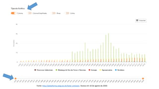 Fonte: http://plataforma.seeg.eco.br/total_emission. Acesso em 10 de agosto de 2020.
 