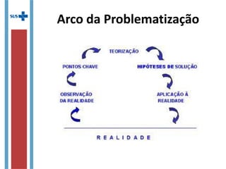 Plano de Ação Regional para a
Educação Permanente em Saúde
O Plano de Ação Regional para a Educação
Permanente em Saúde (PAREPS) servirá de norteador
para as atividades das Comissões de Integração
Ensino-Serviço na construção e implementação de
ações e intervenções na área de educação na saúde
em resposta às necessidades do serviço. Este deverá
ser construído coletivamente pelo Colegiado de
Gestão Regional com apoio das Comissões de
Integração Ensino-Serviço a partir de um processo de
planejamento das ações de educação na saúde.
 
