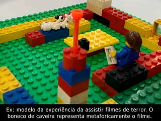 Ex: modelo da experiência da assistir filmes de terror. O
boneco de caveira representa metaforicamente o filme.
 