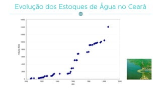 0
2000
4000
6000
8000
10000
12000
14000
16000
1900 1920 1940 1960 1980 2000 2020
ano
Volume(hm3)
 