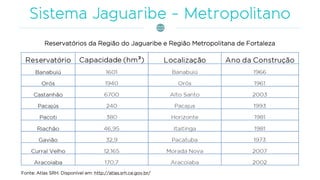 Reservatórios da Região do Jaguaribe e Região Metropolitana de Fortaleza
Fonte: Atlas SRH. Disponível em: http://atlas.srh.ce.gov.br/
 