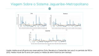 Vazão média anual afluente aos reservatórios Orós, Banabuiú e Castanhão (em azul) no período de 1912 a
2012, média móvel de 10 anos (em preto) e média da série histórica (em laranja).
 