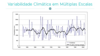 0
500
1000
1500
2000
2500
3000
1840 1860 1880 1900 1920 1940 1960 1980 2000
Precipitation(mm)
Fortaleza
10 years moving average
 