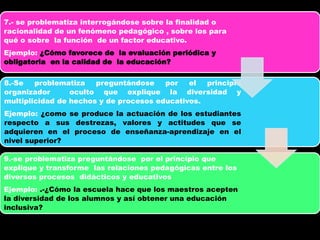 7.- se problematiza interrogándose sobre la finalidad o
racionalidad de un fenómeno pedagógico , sobre los para
qué o sobre la función de un factor educativo.
Ejemplo: ¿Cómo favorece de la evaluación periódica y
obligatoria en la calidad de la educación?
8.-Se problematiza preguntándose por el principio
organizador oculto que explique la diversidad y
multiplicidad de hechos y de procesos educativos.
Ejemplo: ¿como se produce la actuación de los estudiantes
respecto a sus destrezas, valores y actitudes que se
adquieren en el proceso de enseñanza-aprendizaje en el
nivel superior?
9.-se problematiza preguntándose por el principio que
explique y transforme las relaciones pedagógicas entre los
diversos procesos didácticos y educativos
Ejemplo: .-¿Cómo la escuela hace que los maestros acepten
la diversidad de los alumnos y así obtener una educación
inclusiva?
 
