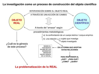 La investigación como un proceso de construcción del objeto científico

                        INTERVENCIÓN SOBRE EL OBJETO REAL
                        A TRAVÉS DE UNA ACCIÓN DE CAMBIO

      OBJETO                                                               OBJETO
       REAL                                                               CIENTÍFICO
                            A través del “amasar” según
                           procedimientos metodológicos:
                                     a) la confrontación de un cuerpo teórico / corpus empírico
                                     b) una relación      sujeto que investiga
                                                          objeto investigado
  ¿Cuál es la génesis
                                      RESIDE EL
   de este proceso?                 FASCINANTE         EN LA FORMA QUE ADOPTAN
                                 DILEMA DE LOS             ESTAS RELACIONES
                                    DIFERENTES
                                      MODOS DE
                                 HACER CIENCIA
                                  DE LO SOCIAL
                                                          PARA RESPONDER AL
                                                          ¿QUÉ? ¿PARA QUÉ?
                                                           ¿CÓMO? ¿QUIÉN?


         La problematización de lo REAL
 