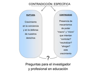CONTRADICCIÓN ESPECÍFICA


   RUPTURA               CONTINUIDAD



  Crecimiento           Presencia de
                         mecanismos
en la conciencia
                           de poder
y en la defensa
                       “macro” y “micro”
  de nuestros
                         que intentan
   derechos
                          “controlar?
                         “neutralizar?
                           “ahogar?
                             este
                         crecimiento

                   ?
  Preguntas para el investigador
    y profesional en educación
 