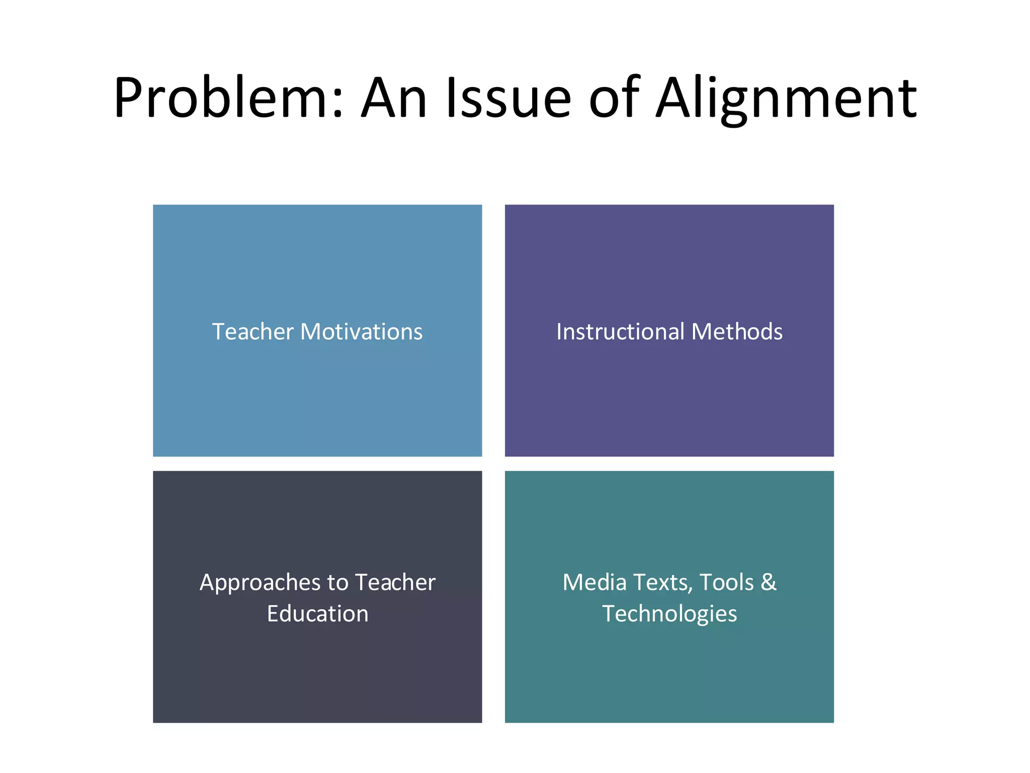 Problematizing The Methods | PPT