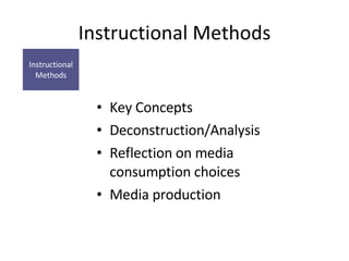Problematizing The Methods | PPT