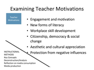 Problematizing The Methods | PPT