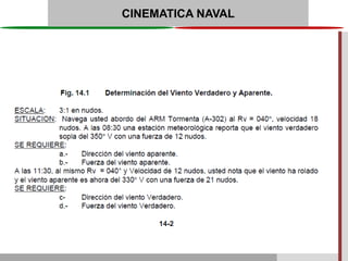 CINEMATICA NAVAL
C

 