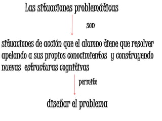 Las situaciones problemáticas
son
situaciones de acción que el alumno tiene que resolver
apelando a sus propios conocimientos y construyendo
nuevas estructuras cognitivas
diseñar el problema
permite
 