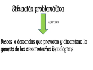 Situación problemática
Aparecen
Deseos o demandas que provocan y dinamizan la
génesis de los conocimientos tecnológicos
 