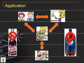 Without motivation as the fuel for learning, students learning capacity/performance will be negatively affected