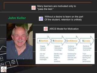 needs-based motivational modelDavid McClelland(Sep 14, 1849 – Feb 27, 1936)Identified three types of motivational need achievement motivation (n-ach)