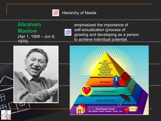  affiliation motivation (n-affil)Believe that achievement-motivated people are generally the ones who make things happen and get resultsThey constantly seek improvements and ways of doing things better