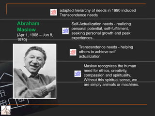 Hierarchy of NeedsAbraham Maslow(Apr 1, 1908 – Jun 8, 1970)emphasized the importance of self-actualization (process of growing and developing as a person to achieve individual potential.