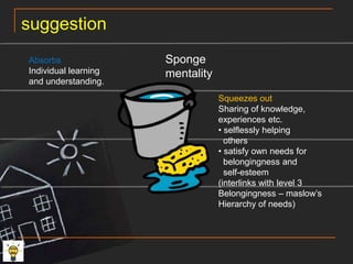  over time, he perceives whatever that is Being taught, as ‘dead’ facts rather thanForm any relevant inference/understanding instead of thinking, unhealthy habit of waiting for answers will developsuggestionmodelrewardsIntrinsic orextrinsicPunishmentSeverity base on case by caseIntentKnowing the purpose, reason
