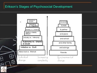 Classical Conditioning – a type of associative learningIvan Pavlov(Sep 14, 1849 – Feb 27, 1936)Conduct famous psychologicalexperiment on stimulus response (1927) DOG – BELL – MEAT ,student – subject – results