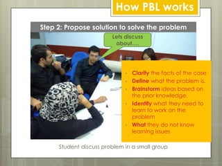 How PBL worksStep 2: Propose solution to solve the problemLets discuss about….Clarifythe facts of the case