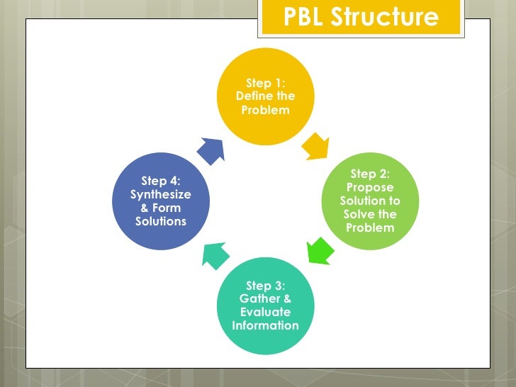 Problem based learning