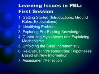 Learning Issues in PBL:
First Session
1. Getting Started (Introductions, Ground
Rules, Expectations)
2. Identifying Problem
3. Exploring Pre-Existing Knowledge
4. Generating Hypotheses and Explaining
Mechanisms
5. Unfolding the Case Incrementally
6. Re-Evaluating/Reprioritizing Hypotheses
Based on New Information
7. Assessment/Reflection

 