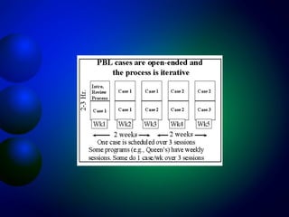 Problem based learning