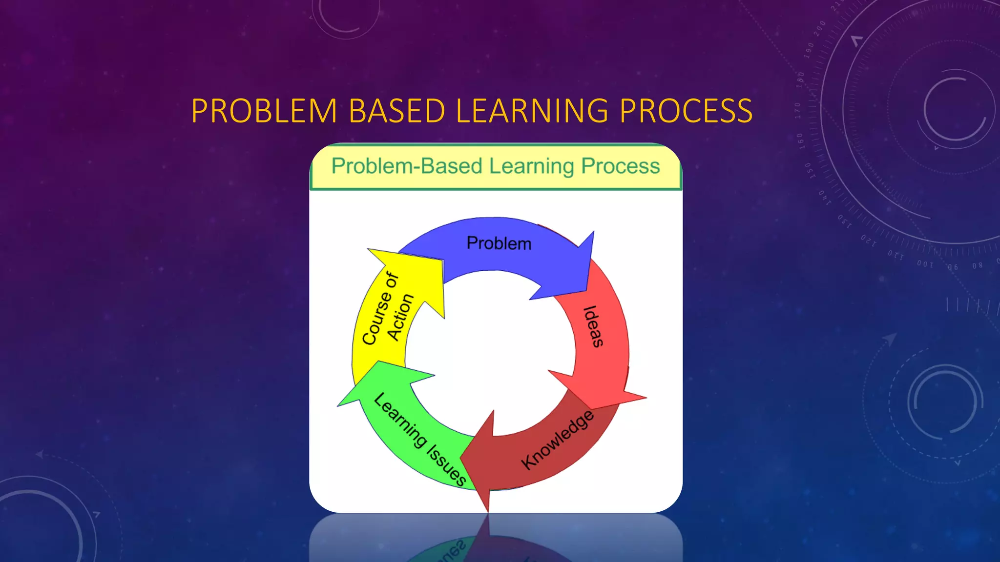Problem based learning | PDF