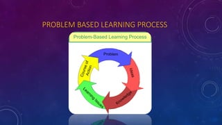 Problem based learning | PDF