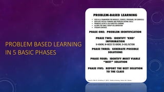 Problem Based Learning Go Phase Problem based learning | PDF