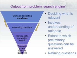 Sifting and selecting
knowledge
Answering questions
More specific
knowledge
search
Generatin
g new
focused
questions
• Deciding what is
relevant
• Involves
understanding of
rationale
• Extent to which
preliminary
questions can be
answered
• Refining questions
Output from problem ‘search engine’’
 