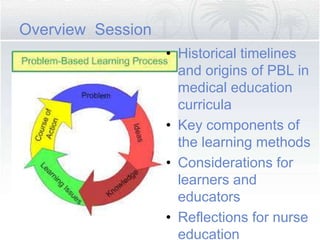 Overview Session
• Historical timelines
and origins of PBL in
medical education
curricula
• Key components of
the learning methods
• Considerations for
learners and
educators
• Reflections for nurse
education
 