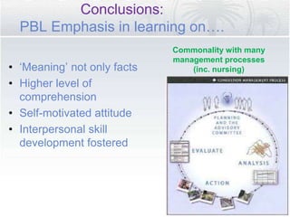 Conclusions:
PBL Emphasis in learning on….
• ‘Meaning’ not only facts
• Higher level of
comprehension
• Self-motivated attitude
• Interpersonal skill
development fostered
Commonality with many
management processes
(inc. nursing)
 