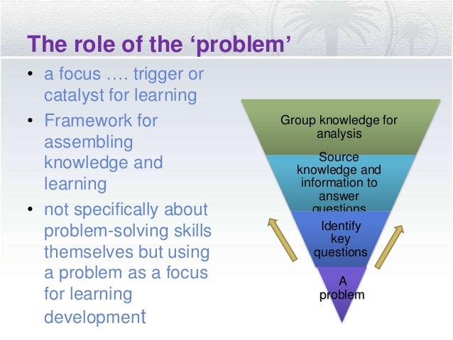 Problem based learning: Principles and Practice for Healthcare practi…
