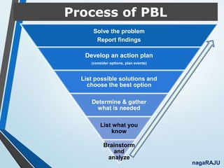 Process of PBL
nagaRAJU
Solve the problem
Report findings
Develop an action plan
(consider options, plan events)
List possible solutions and
choose the best option
Determine & gather
what is needed
List what you
know
Brainstorm
and
analyze
 