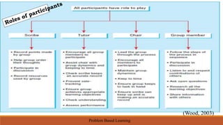 Problem based learning | PPTX