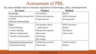 Problem based learning | PPT