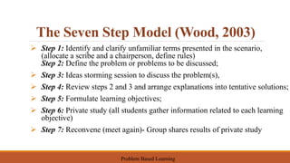 Problem based learning | PPT