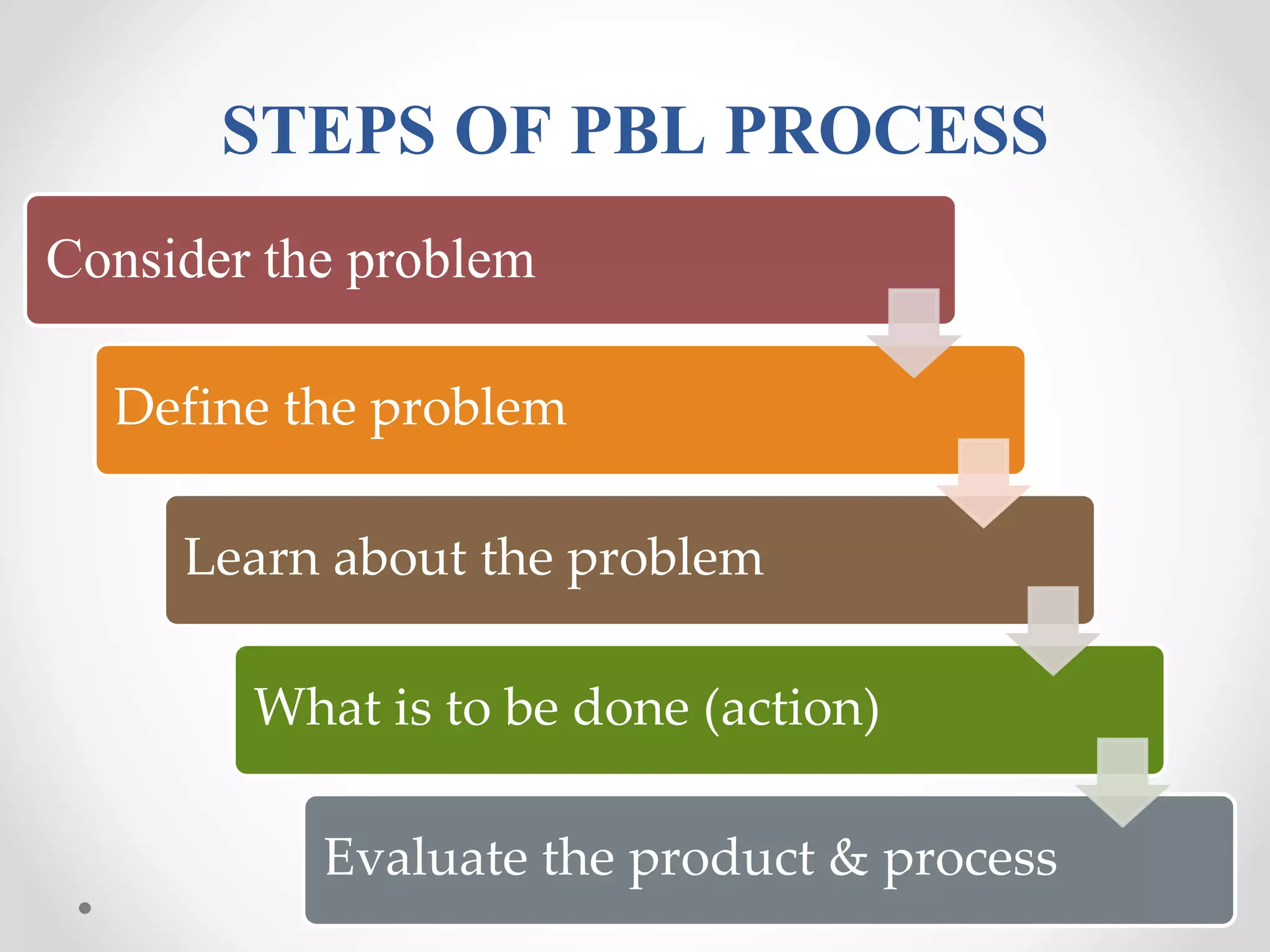 Problem based Learning (PBL) .pptx | Education