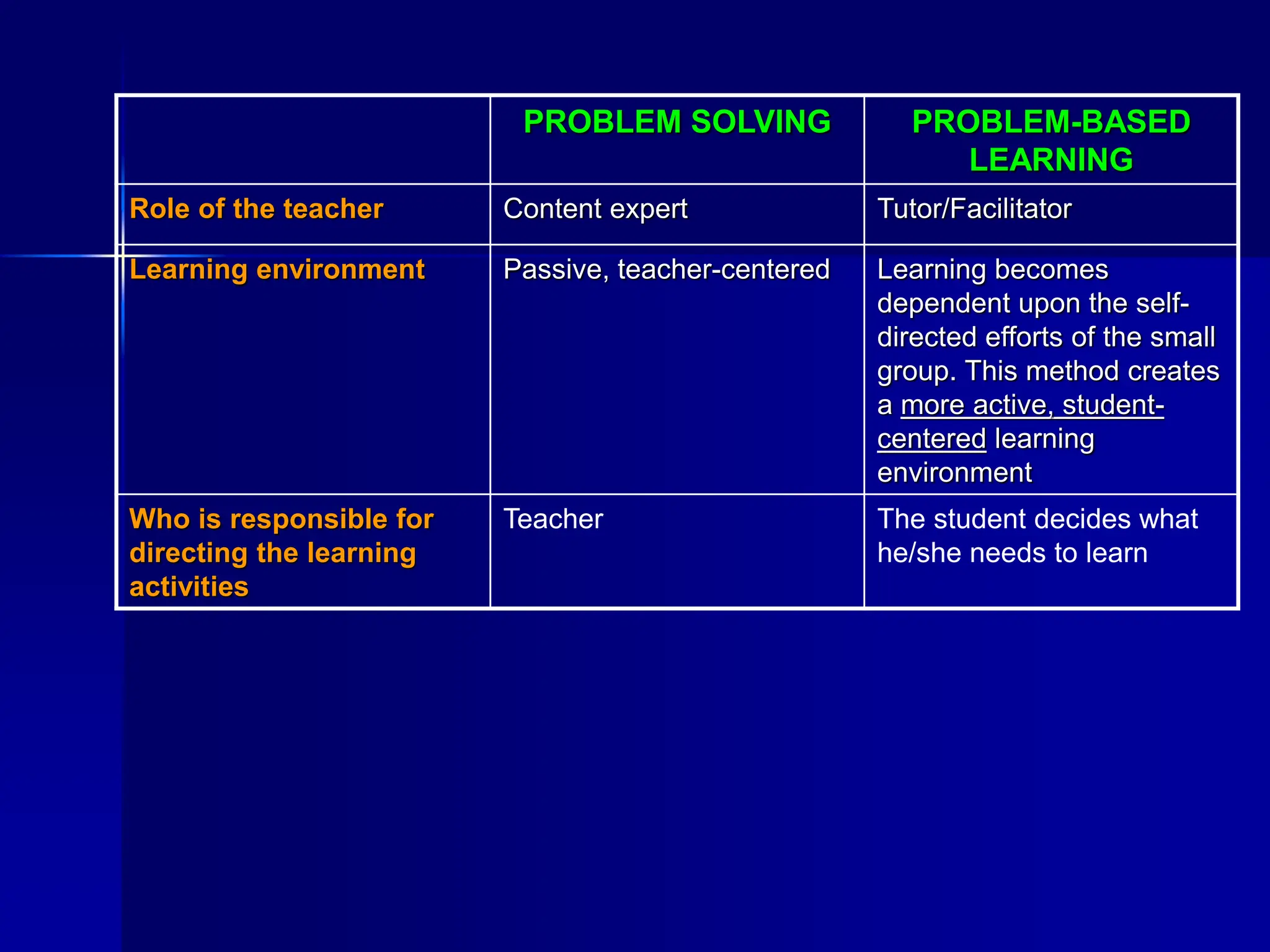 Problem Based learning.ppt
