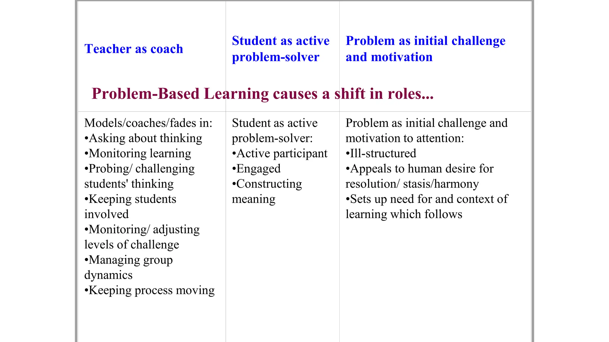 Problem based Learning.pdf