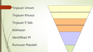 Tinjauan Umum
Tinjauan Khusus
Tinjauan P. Seb
Kekhasan
Identifikasi M
Rumusan Masalah
 