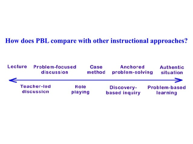 Problem_Based_Learning what is principles and examples.ppt