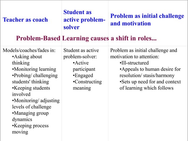 Problem_Based_Learning what is principles and examples.ppt
