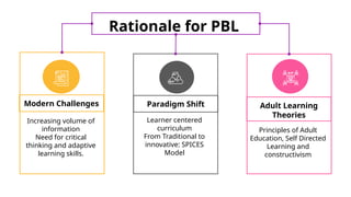 PROBLEM-BASED LEARNING Advancing Student-Centered Learning in the 21st ...